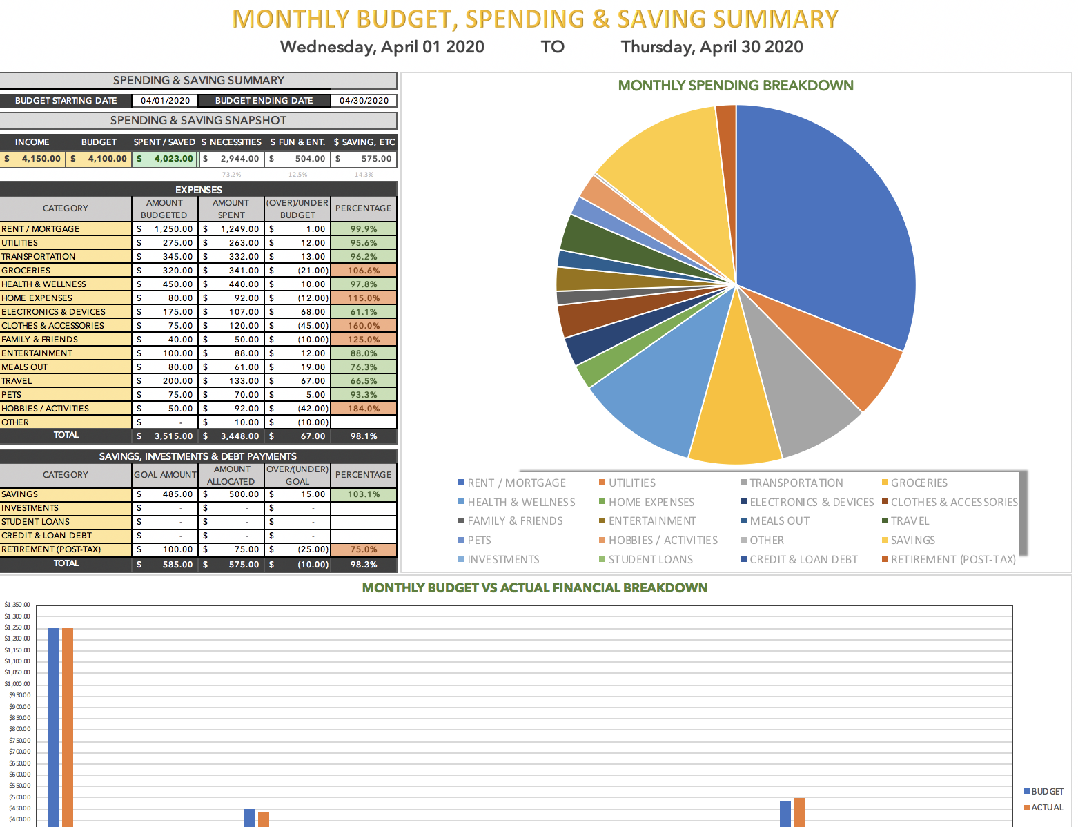 Monthly Spend Spreadsheet